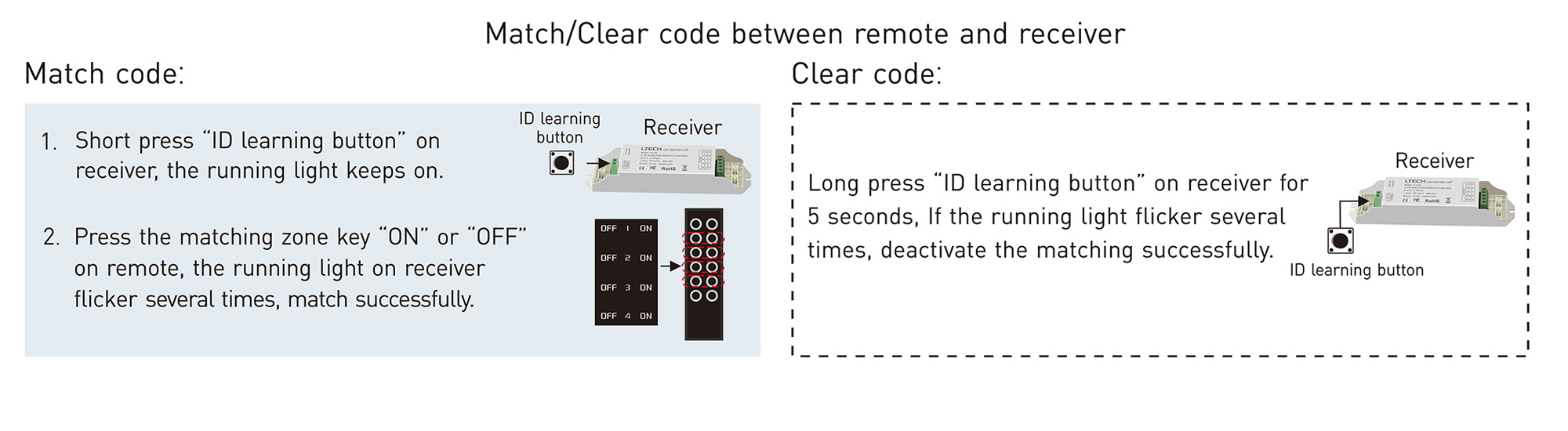 2.4GHz RF RGB Remote Control, CR2032 battery, 30m Range, 4 Zone Control, 3Vdc supply voltage . V7  LTECH Remote Control